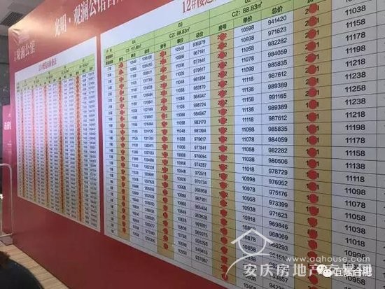 首次！合肥市房產(chǎn)局正面回答“限購是否升級”問題！