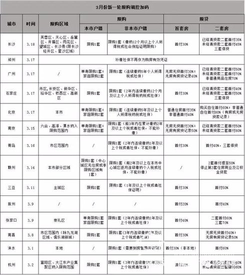 首次！合肥市房產(chǎn)局正面回答“限購是否升級”問題！